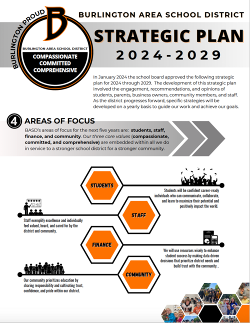 2024-2029 Strategic Plan