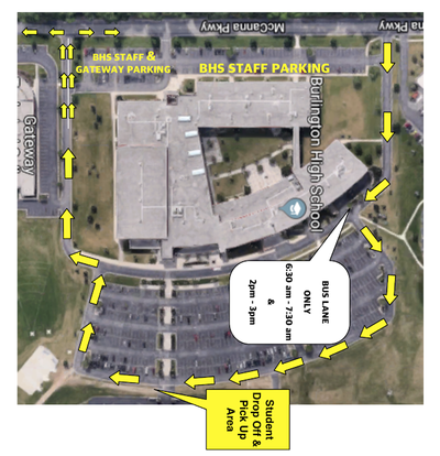 BHS traffic pattern